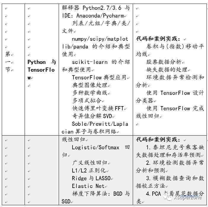 蔬菜水果AI算法实验报告怎么写——完整写作指南与范文示例