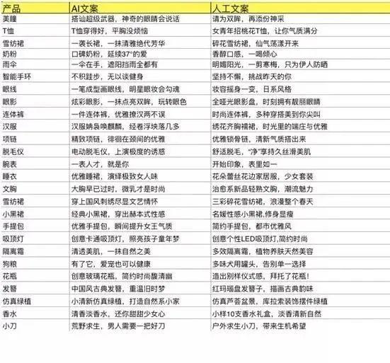 智能AI文案生成器：一键在线自动撰写文章工具