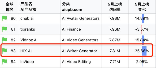 全面评测：2024年度AI写作软件Top榜，助你高效创作无难度！