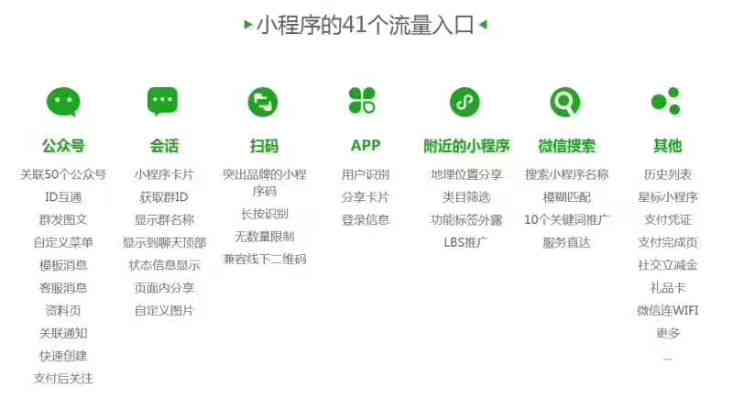 小程序制作文案：全面攻略与微信小程序软文撰写技巧