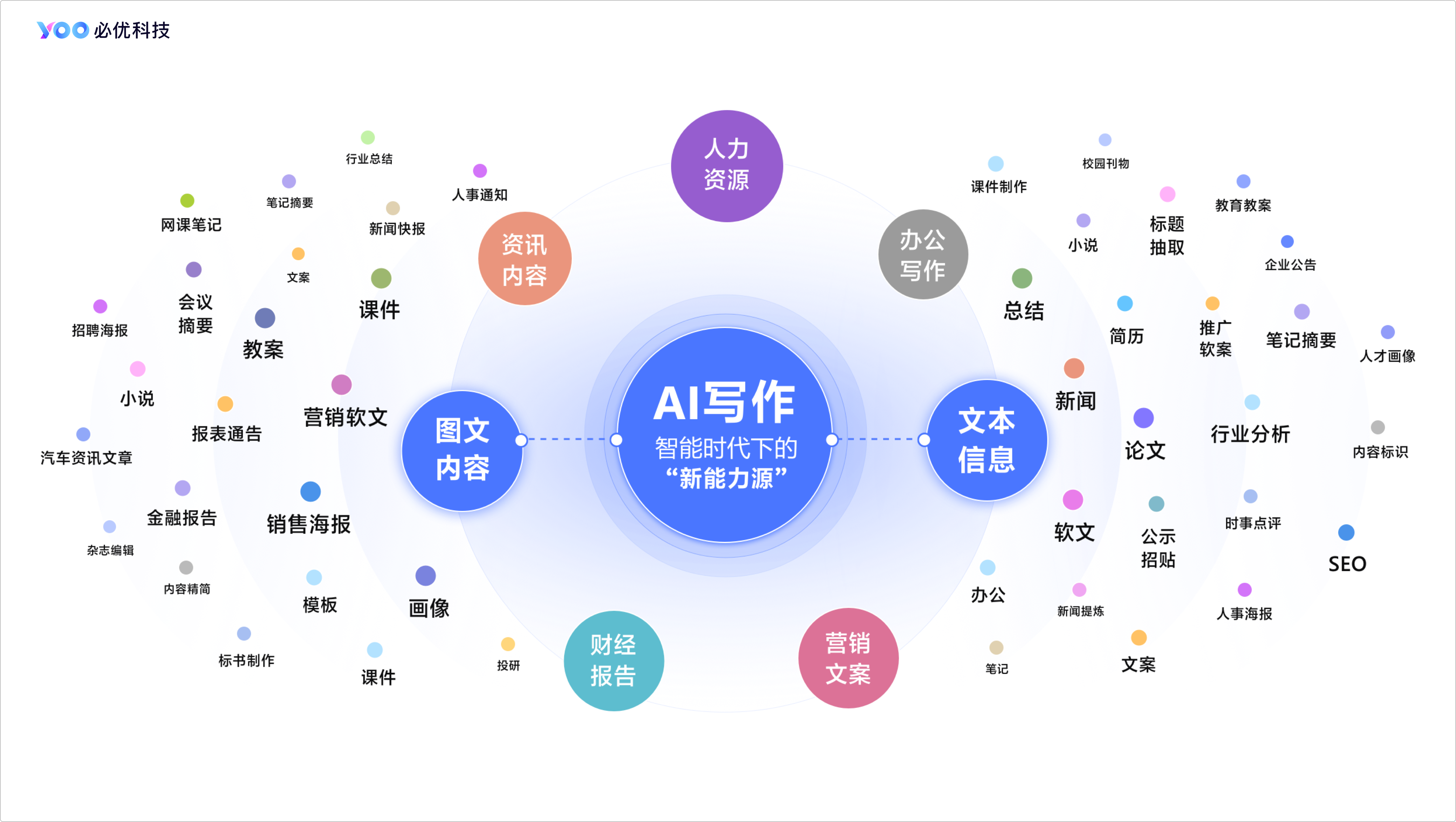 AI智能写作平台免费使用：全面覆在线写作辅助与资源免费获取