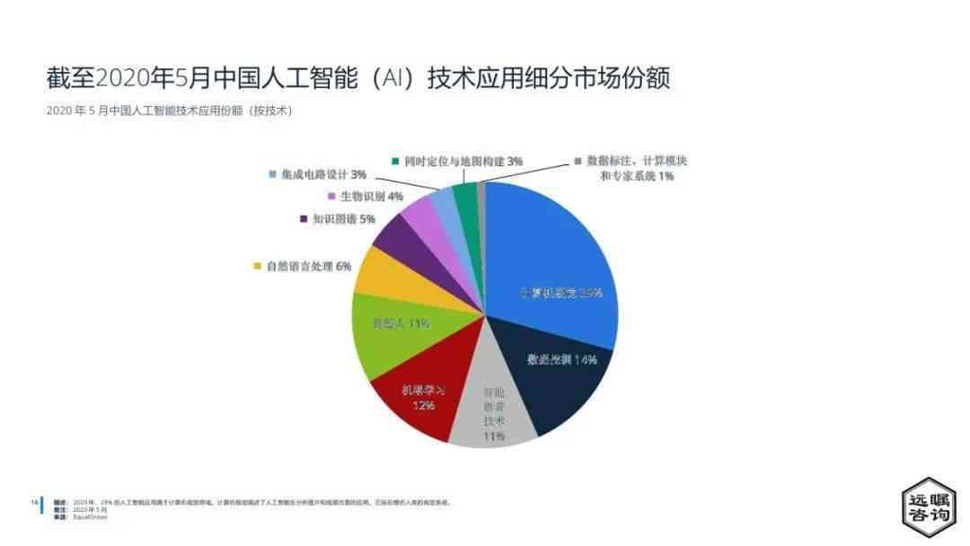 人工智能绘画市场深度分析：行业趋势、技术应用与未来展望