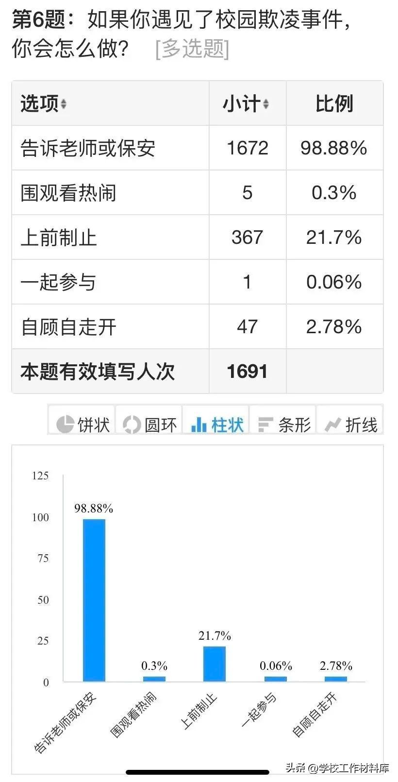 问卷调查报告分析怎么写范文：大全模板与格式范例