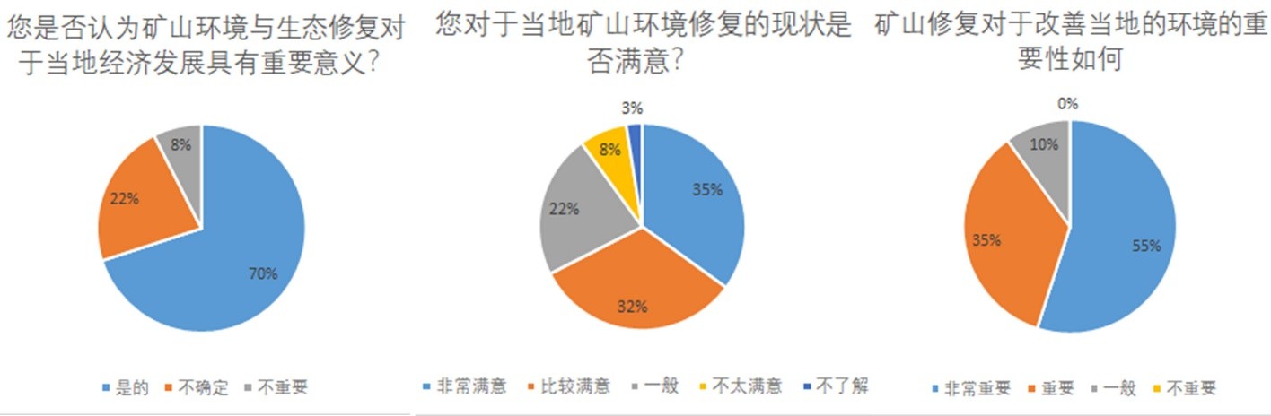 大学生问卷调查报告：绮鹃视角下的数据分析与绡质评价解读