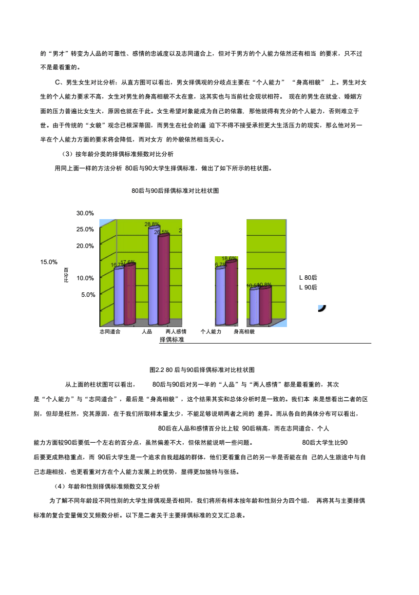 大学生问卷调查报告：绮鹃视角下的数据分析与绡质评价解读