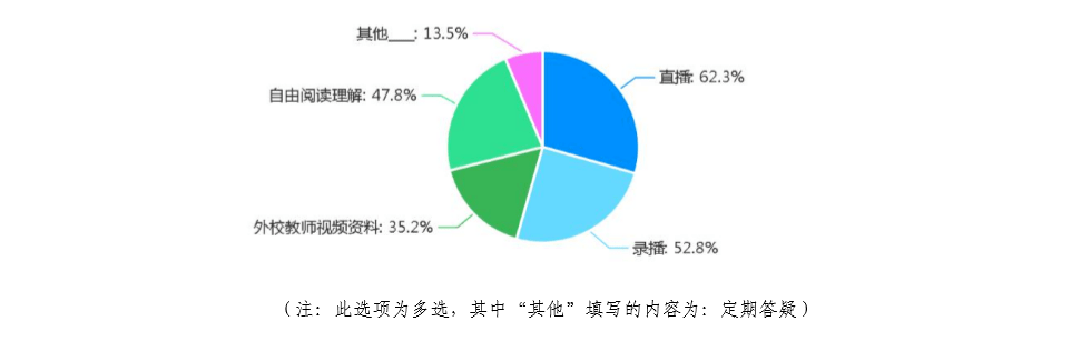 大学生问卷调查报告：绮鹃视角下的数据分析与绡质评价解读