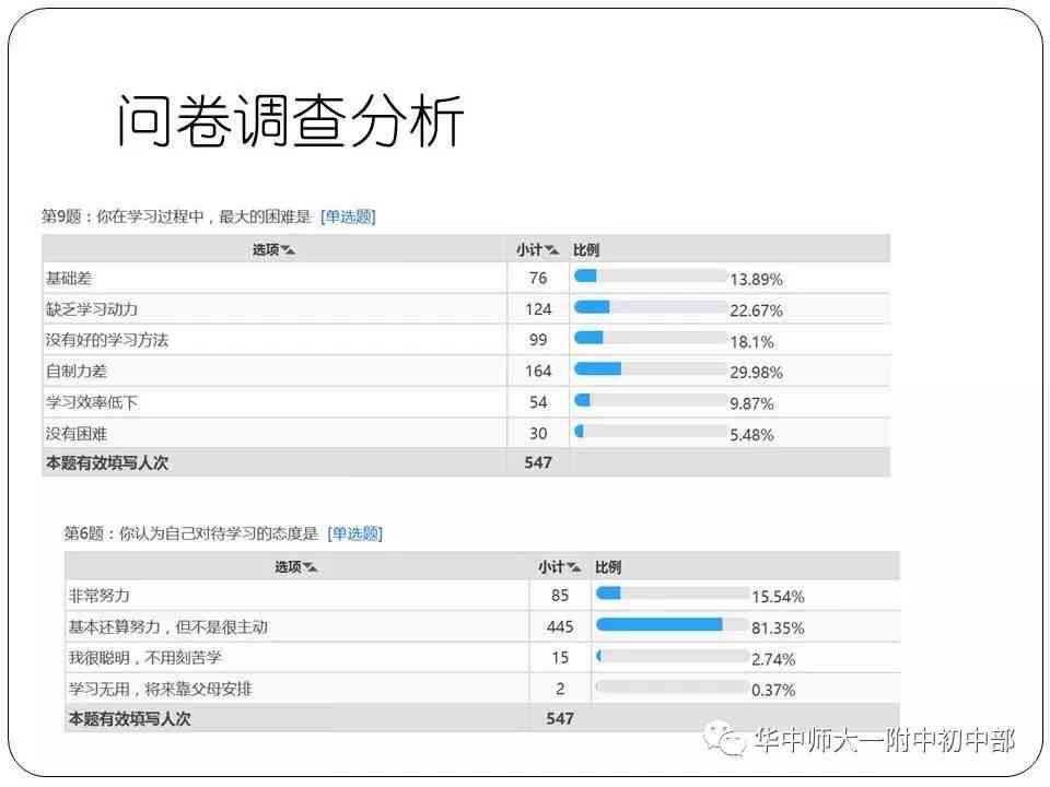 问卷调查报告分析怎么写好：撰写格式与技巧详解