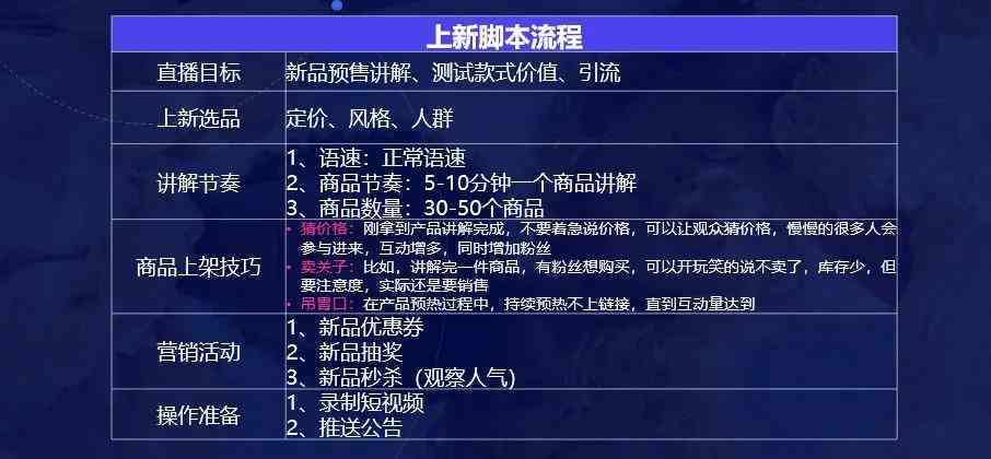 直播脚本全方位攻略：从策划到执行，全面掌握直播脚本制作技巧