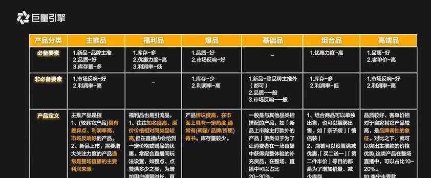 全面攻略：直播脚本撰写技巧与案例分析，解决直播策划全流程问题