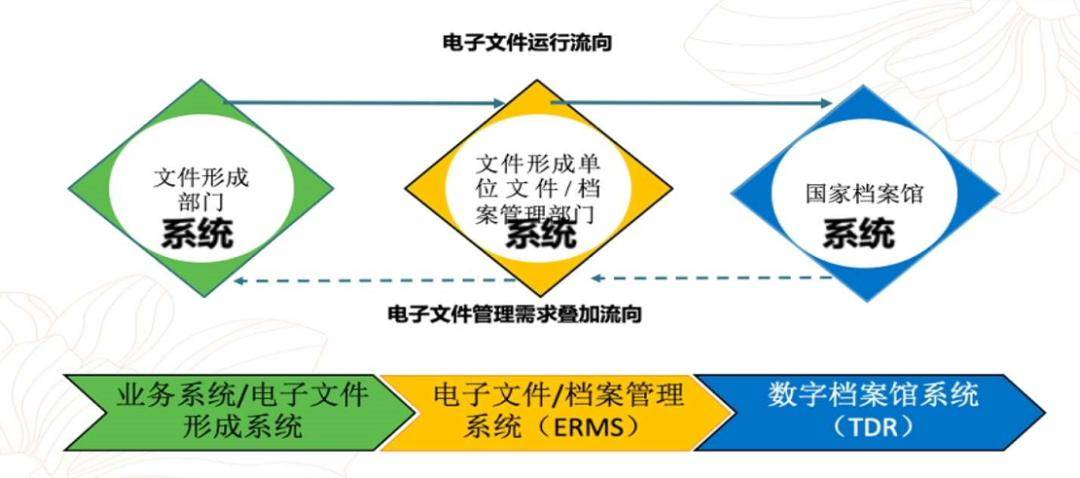 揭秘小文书：探索其在文档管理中的独特作用与价值