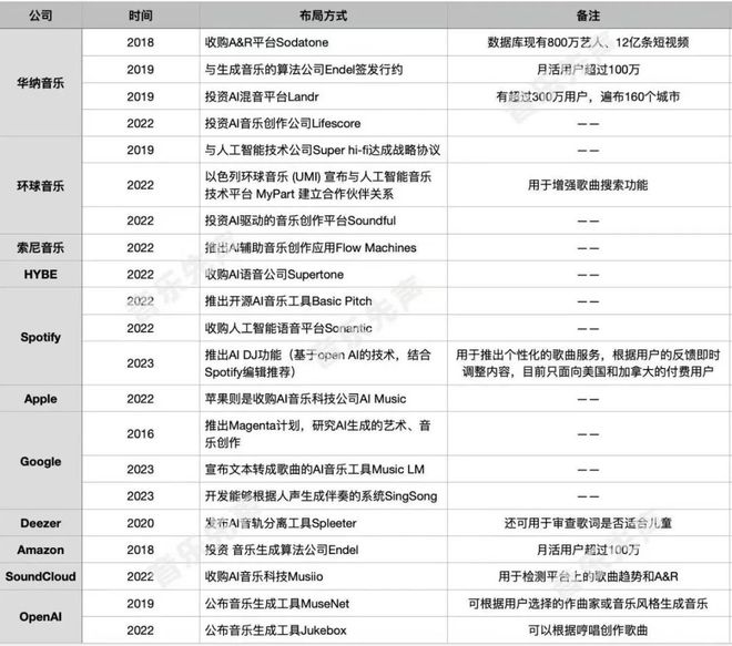 2023最新免费AI智能写作工具盘点：高效辅助创作与内容生成