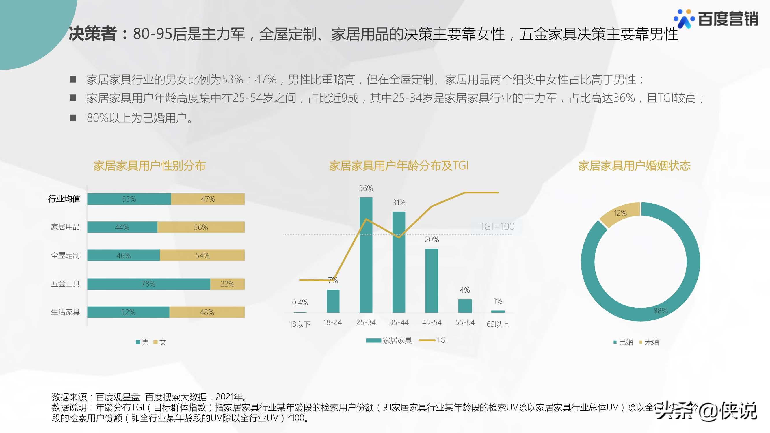 《AI营销全景解析：深入洞察智能技术在营销领域的多维应用与未来趋势》