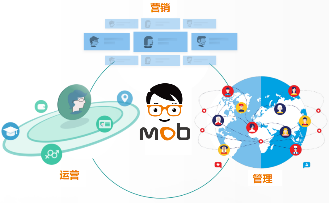 《AI营销全景解析：深入洞察智能技术在营销领域的多维应用与未来趋势》