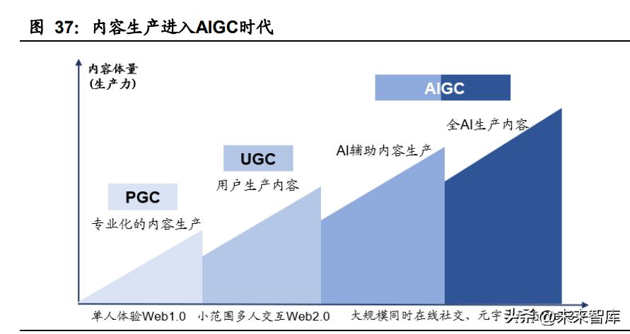 AI在营销方面的应用研究报告：综合应用与市场分析范文