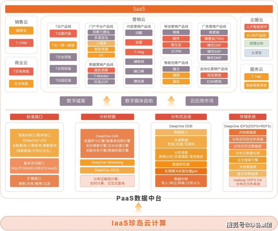 AI赋能：重塑市场营销新格局，引领智能营销新时代