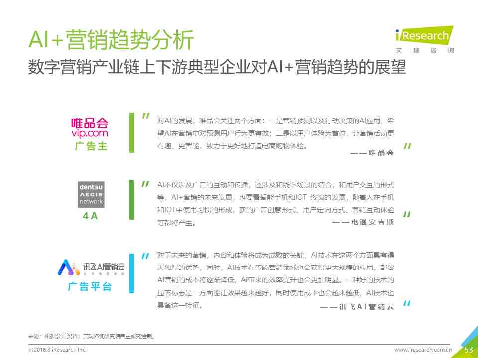 ai在营销方面的应用研究报告