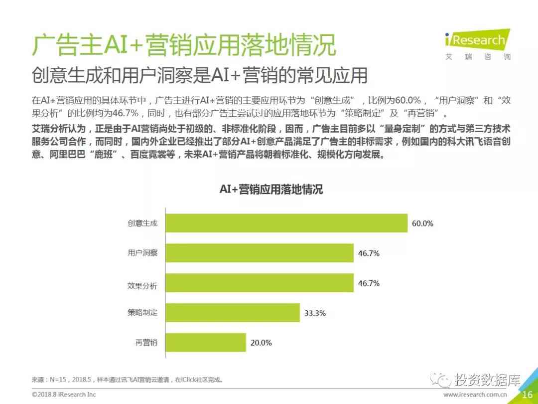 ai在营销方面的应用研究报告