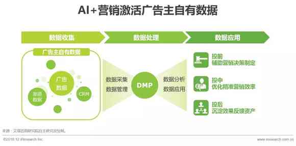 ai在营销方面的应用研究报告