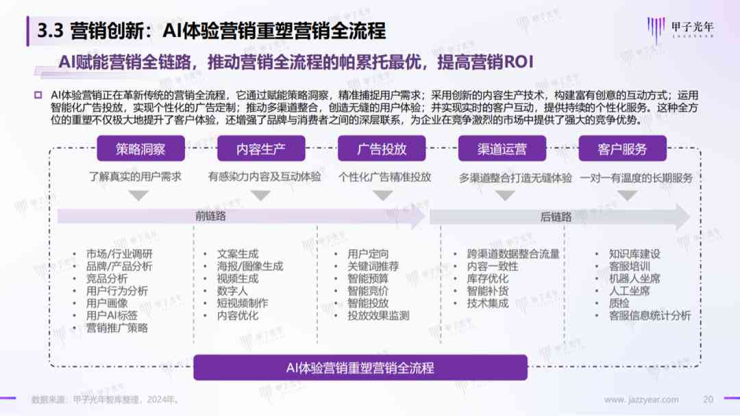 ai在营销方面的应用研究报告