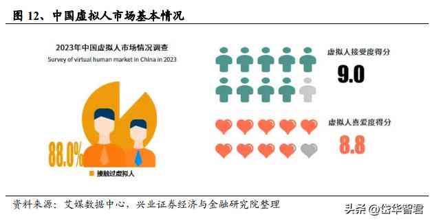 ai在营销方面的应用研究报告