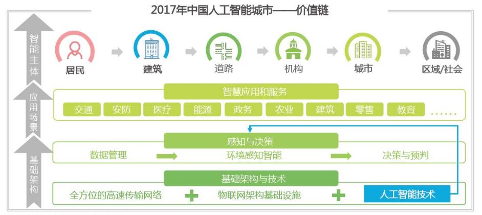 AI文案情感分析项目详解：功能、应用场景与价值评估