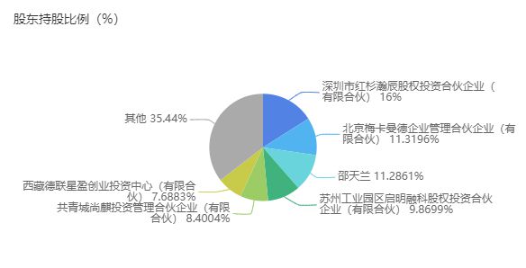 AI文案情感分析项目详解：功能、应用场景与价值评估