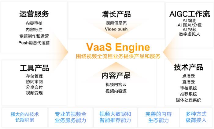 2023年AI智能写作软件评测：综合对比Top 10工具，助您高效提升写作能力