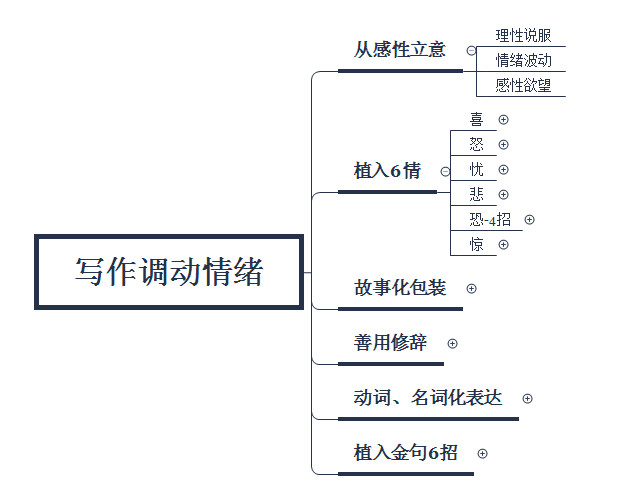 AI文案创作与优化：全面覆关键词，解决各类写作需求与搜索问题