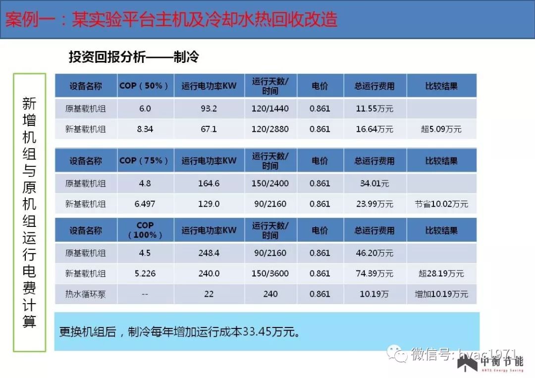 足球典型案例：综合分享、分析、素材与PPT演示