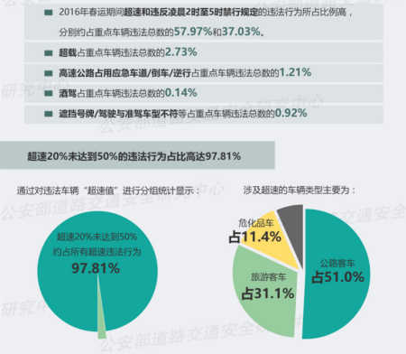 全面解析交通违法行为：撰写详尽的交通违法分析报告指南