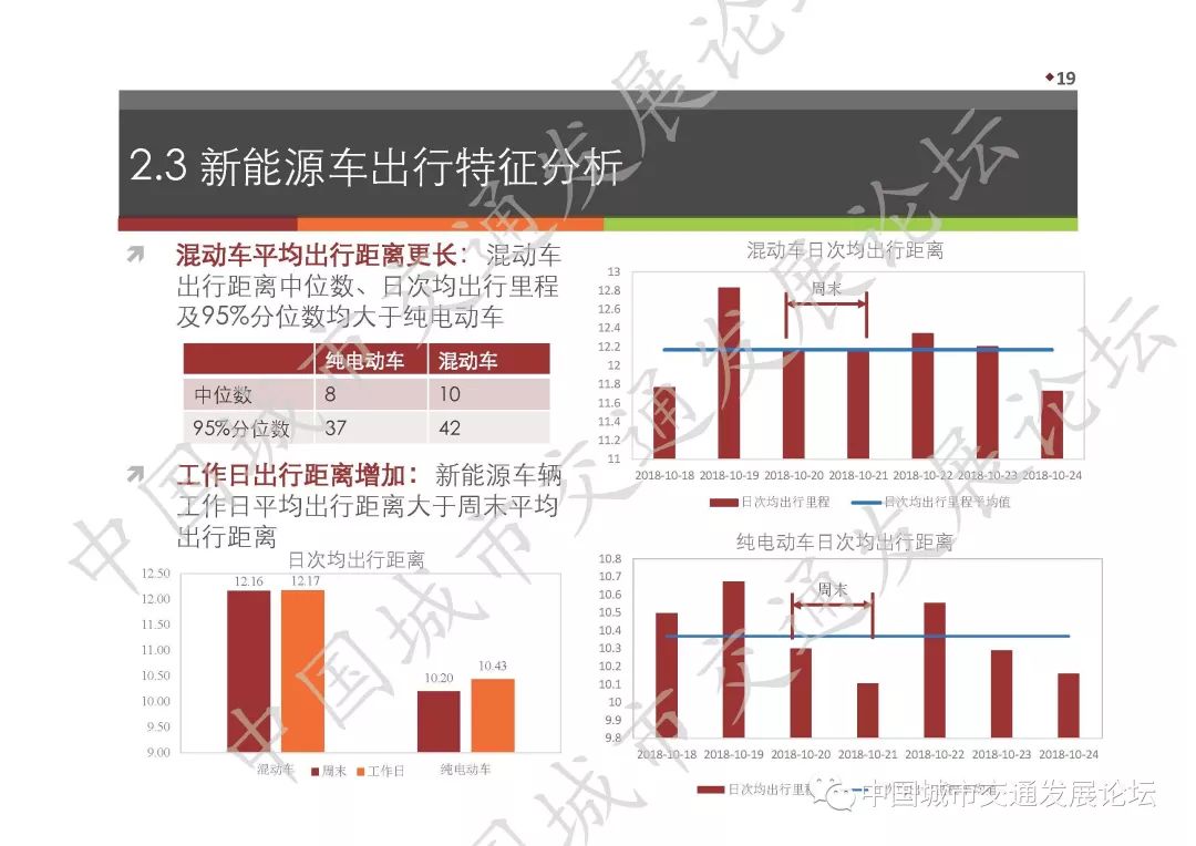 城市交通违法趋势与治理策略分析