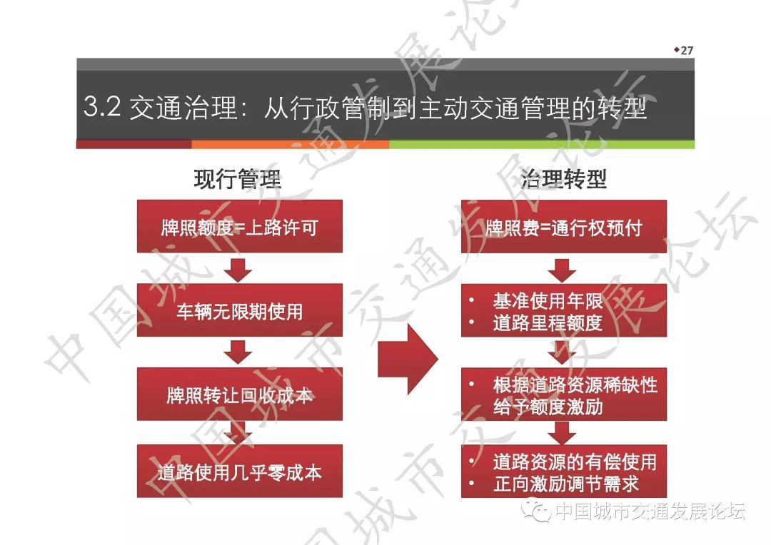 城市交通违法趋势与治理策略分析