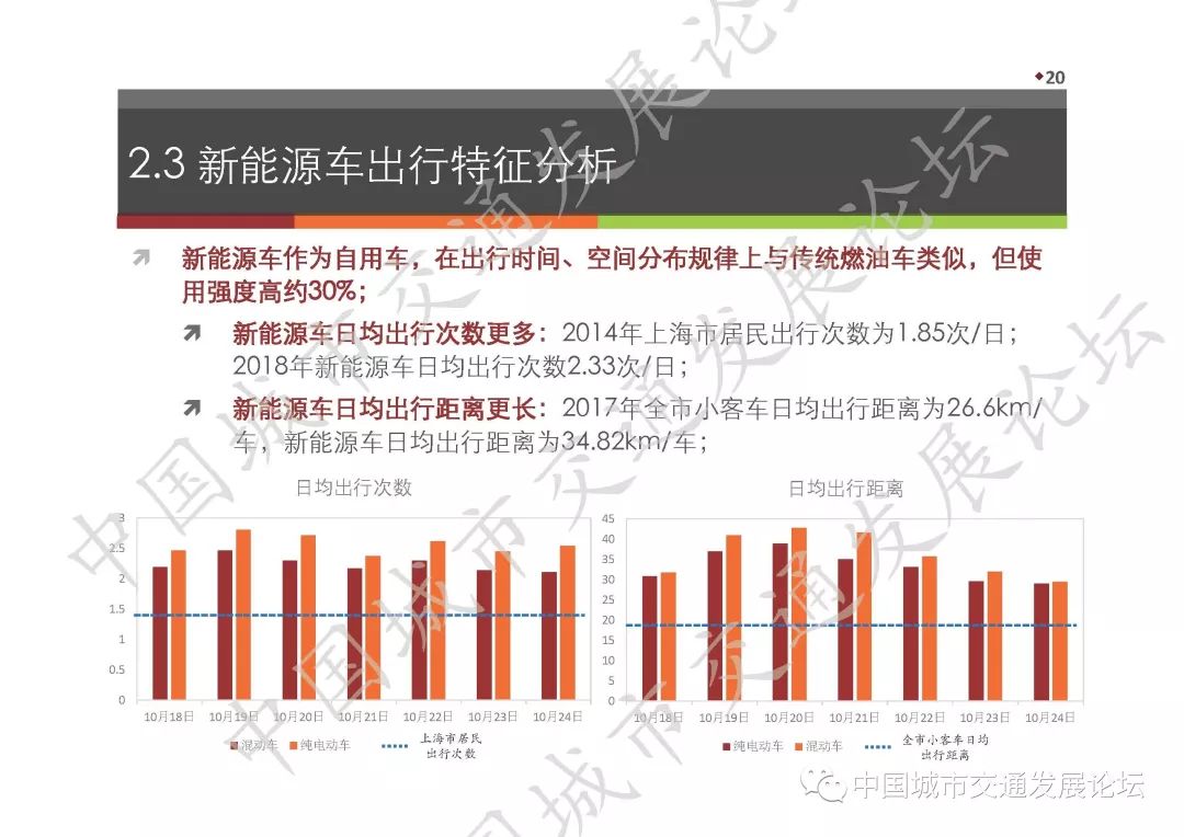 城市交通违法趋势与治理策略分析