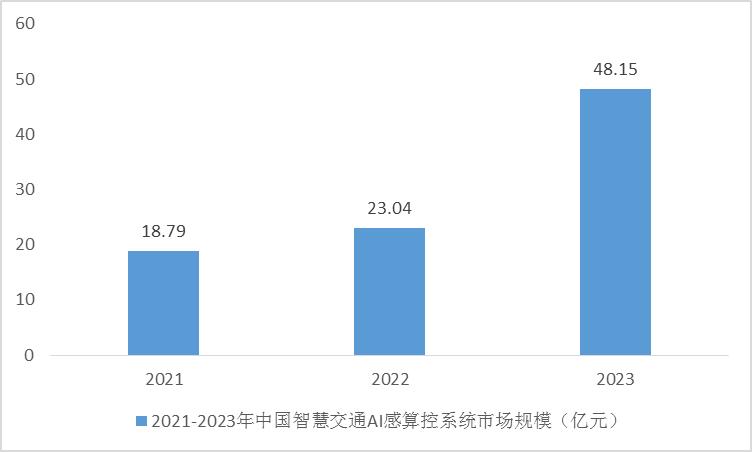 交通违法ai分析报告范文