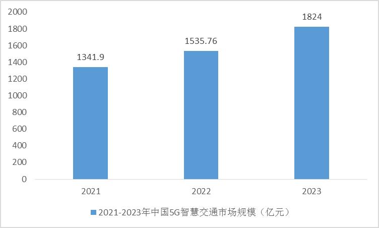 交通违法ai分析报告范文