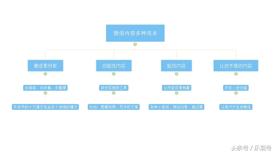 微信AI写作助手设置指南：如何快速找到并自定义功能设置