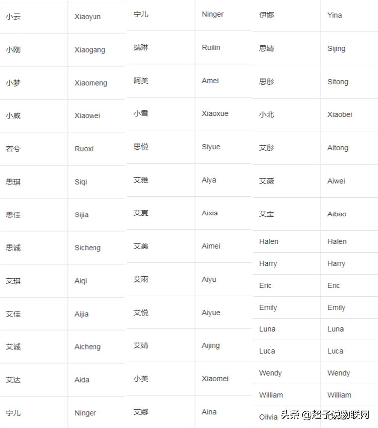 AI配音生成技术：一键解决多场景语音合成与个性化声音定制需求