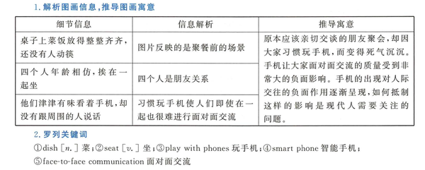 智能手机英语作文题目：关于智能手机的模板、议论文及100-120词作文汇编