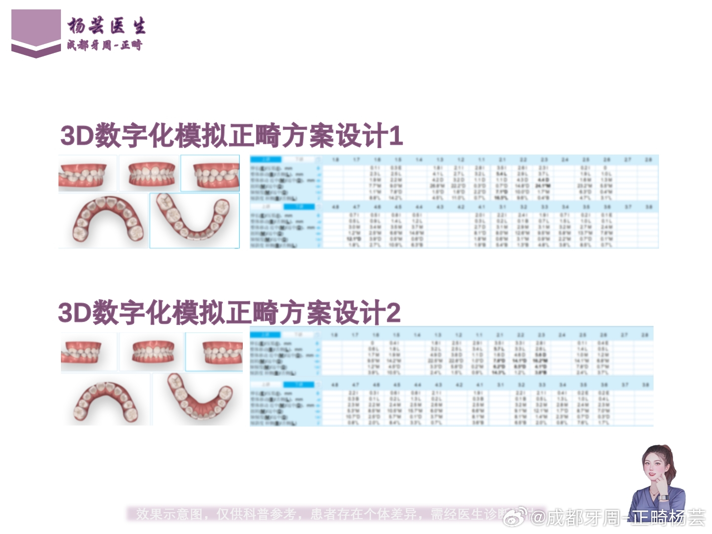 正畸数据参考表格：制作模板、测量方法与数据分析