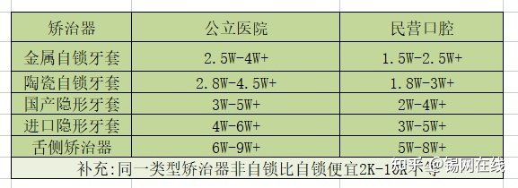 正畸数据参考表格：制作模板、测量方法与数据分析