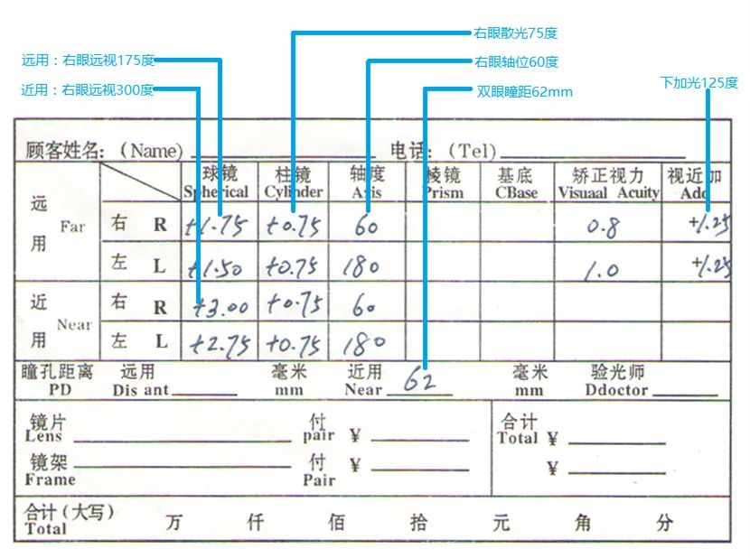 正畸数据参考表格：制作模板、测量方法与数据分析