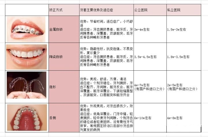 正畸数据参考表格：制作模板、测量方法与数据分析