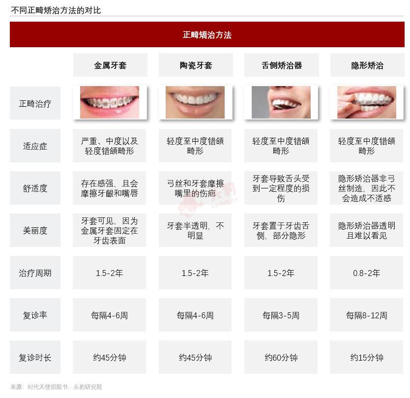 口腔正畸大数据分析与智能矫正策略研究