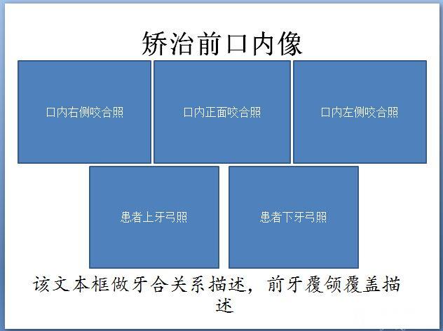 正畸病例展示：PPT模板、展示柜与墙设计攻略