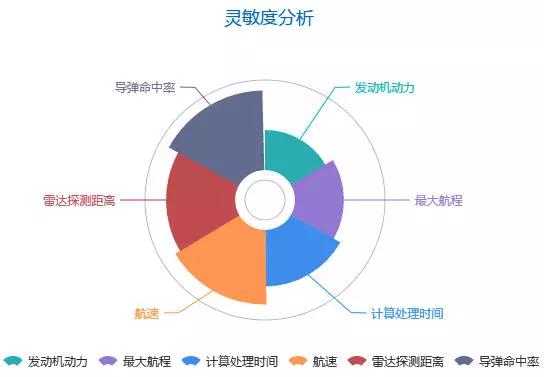 智能自我反省助手：一键生成全方位检讨报告，助您深度分析问题与改进策略