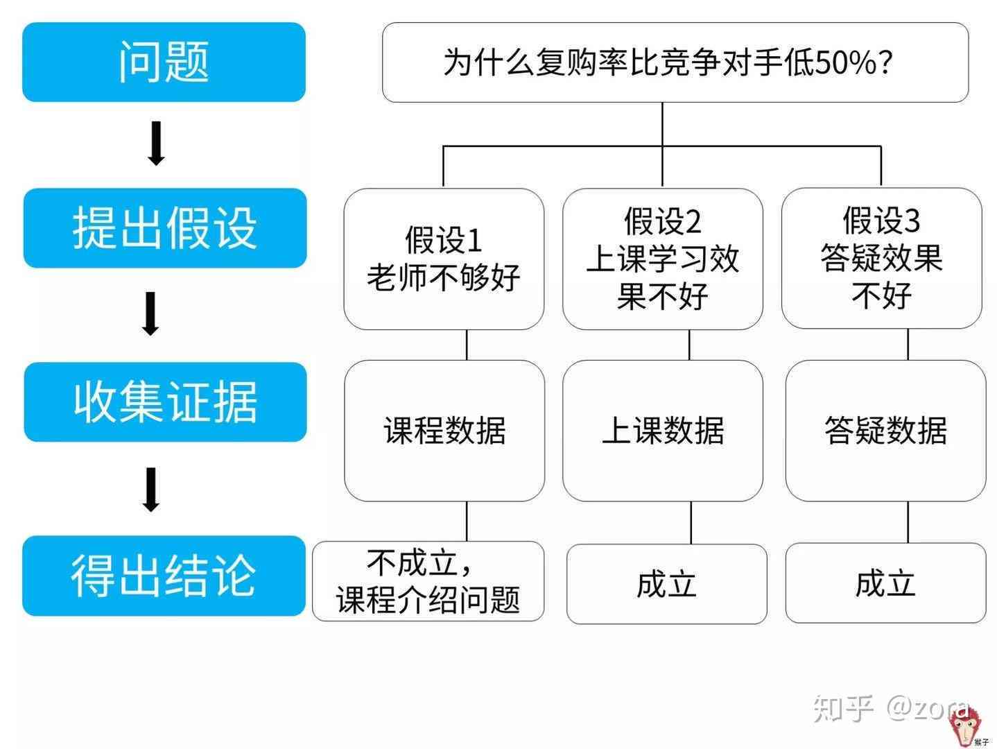 智能自我反省助手：一键生成全方位检讨报告，助您深度分析问题与改进策略