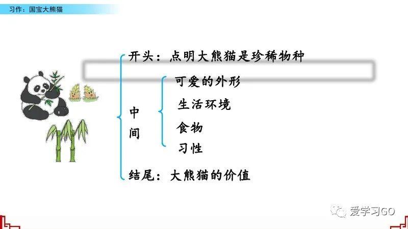 全面盘点：热门作文写作推荐及功能解析