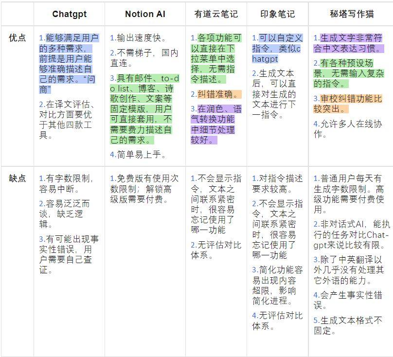 写作文：AI辅助排行榜前十，作文教学与写作软件