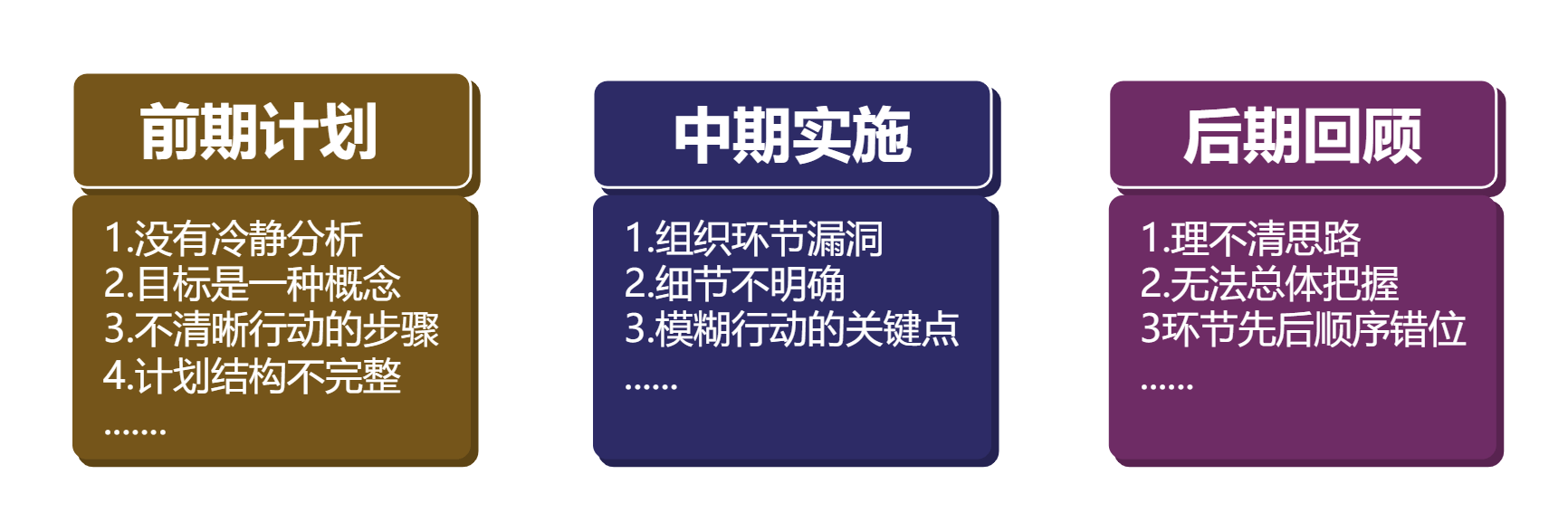 项目拆解详细指南：全面解析步骤、技巧与实用模板，解决各类项目拆解难题