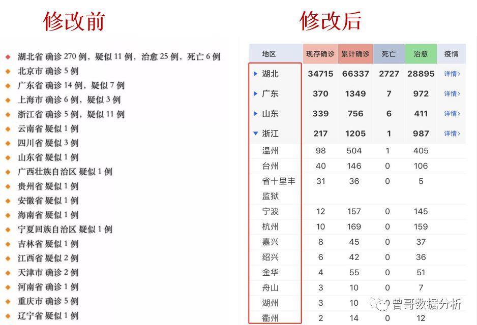 项目拆解六步法：全面解析及其详细拆解方法